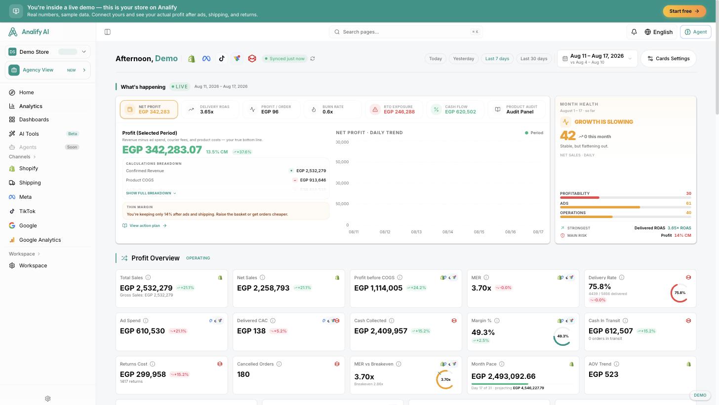 Profit, and the math behind it