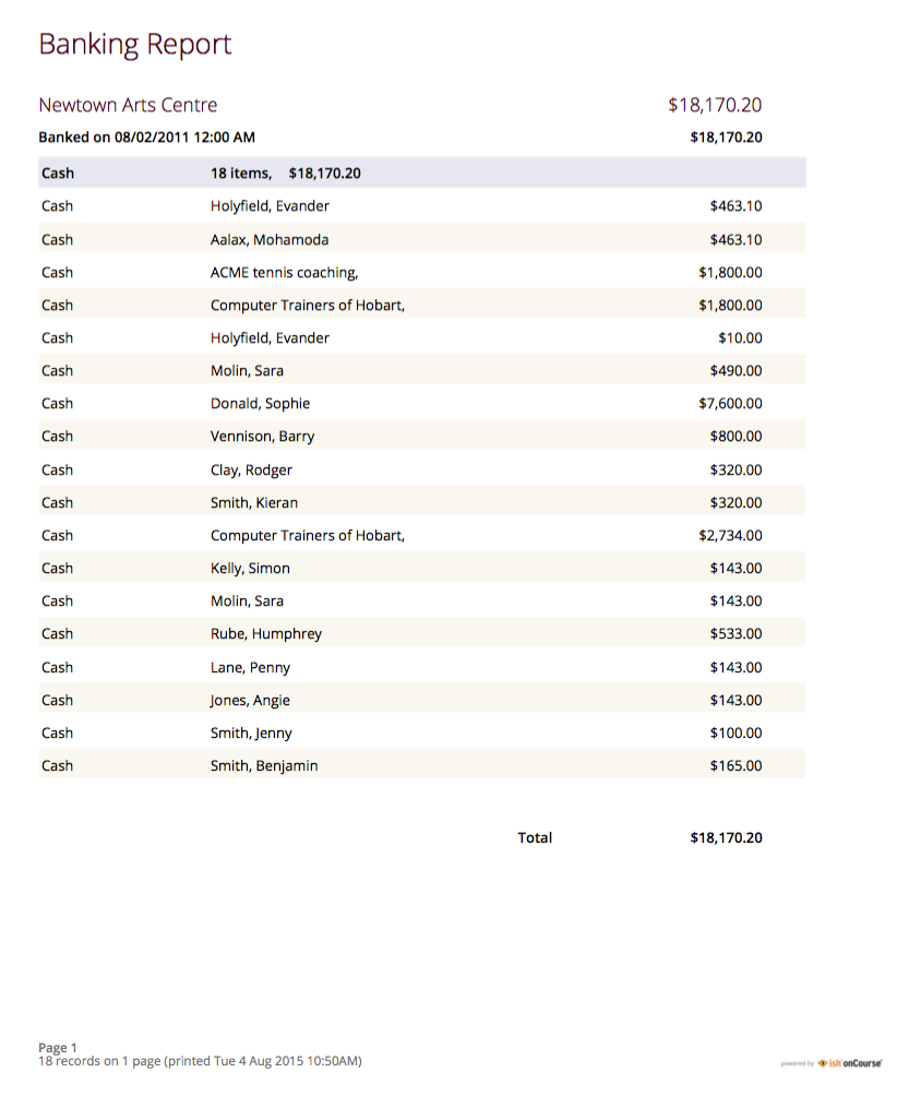 Figure 321. Banking Report