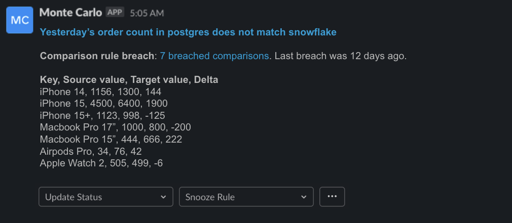 Slack notification from a Comparison Rule, demonstrating a **Key-value pairs** comparison