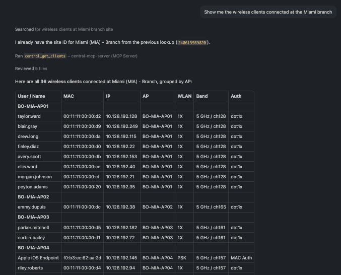 Wireless client list for a site with user, AP, WLAN, and band per client