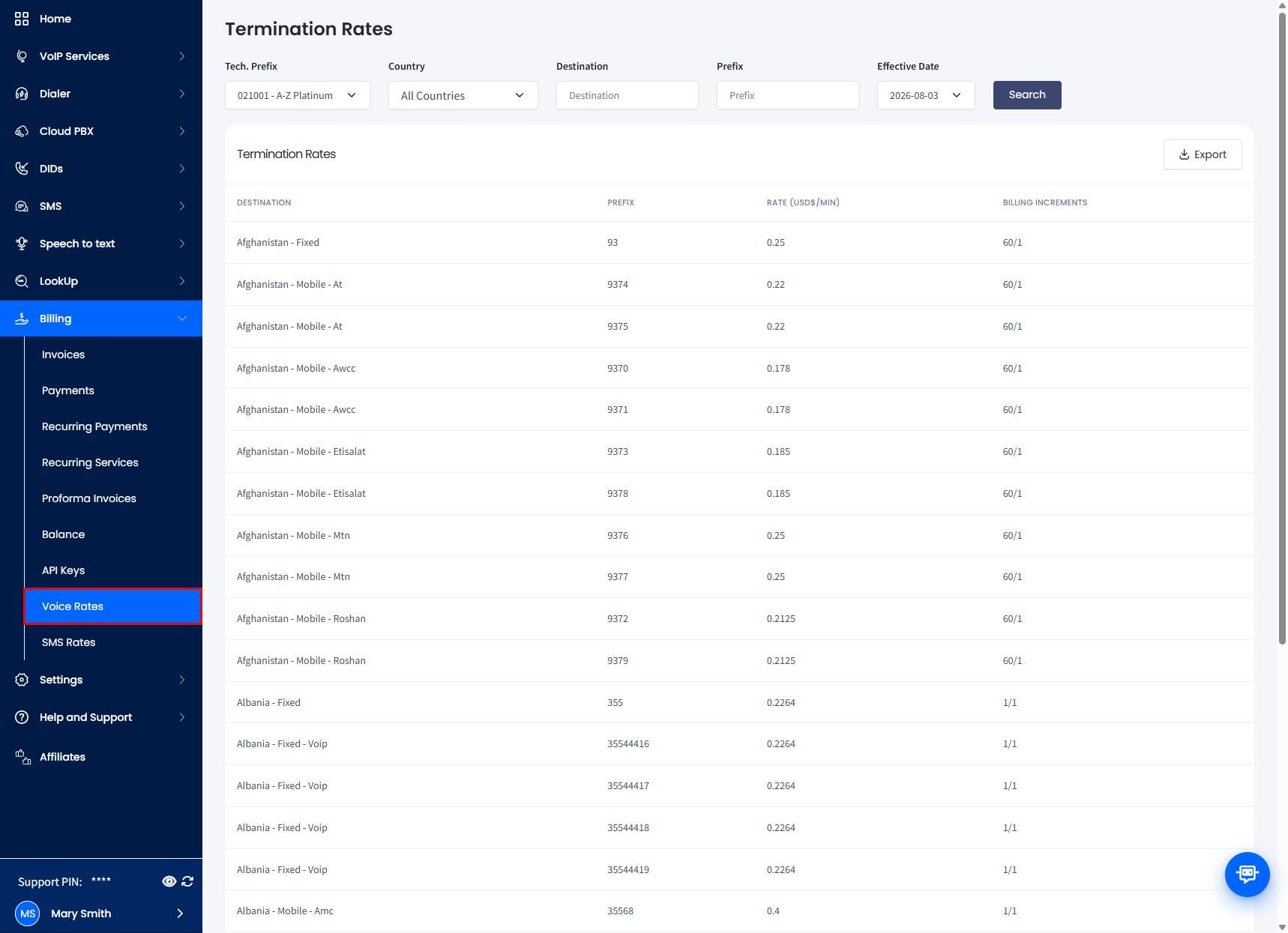Screenshot of the Termination Rates tab