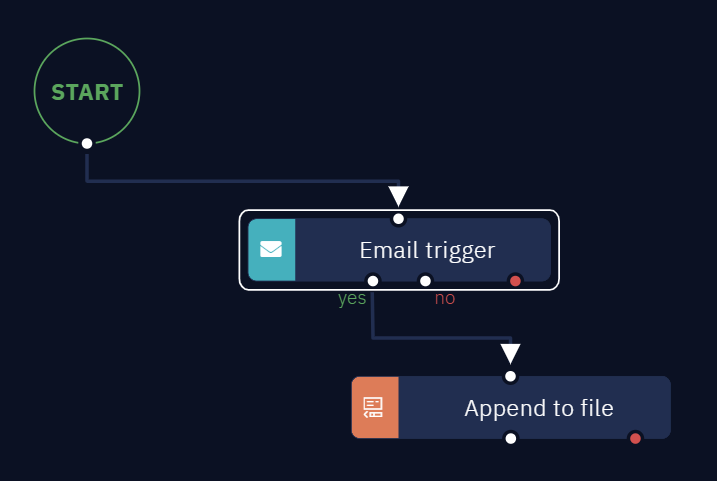 This simple workflow saves the text from the email to a file