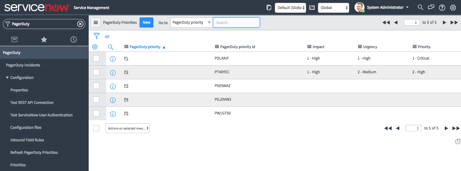 incident priority matrix servicenow