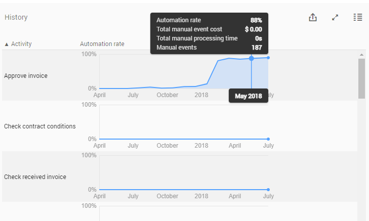 Automation history graph.png