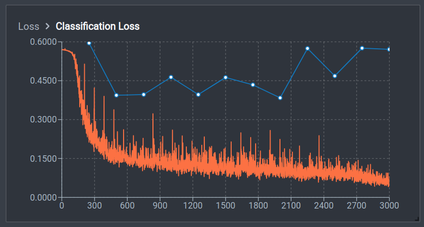 Classification Loss (click image to enlarge)