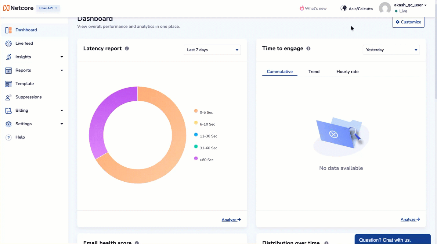 View your email opens with hourly distribution