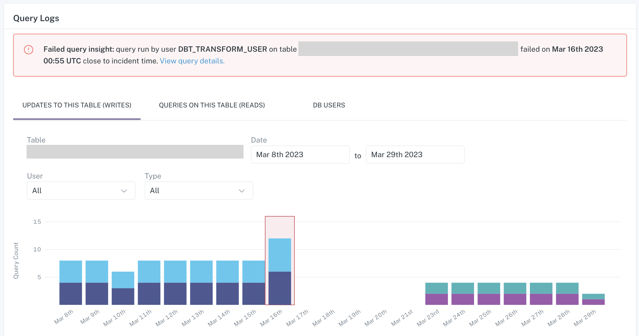 _Example:_ Failed query insight on the `Query Logs` tab of Incident IQ