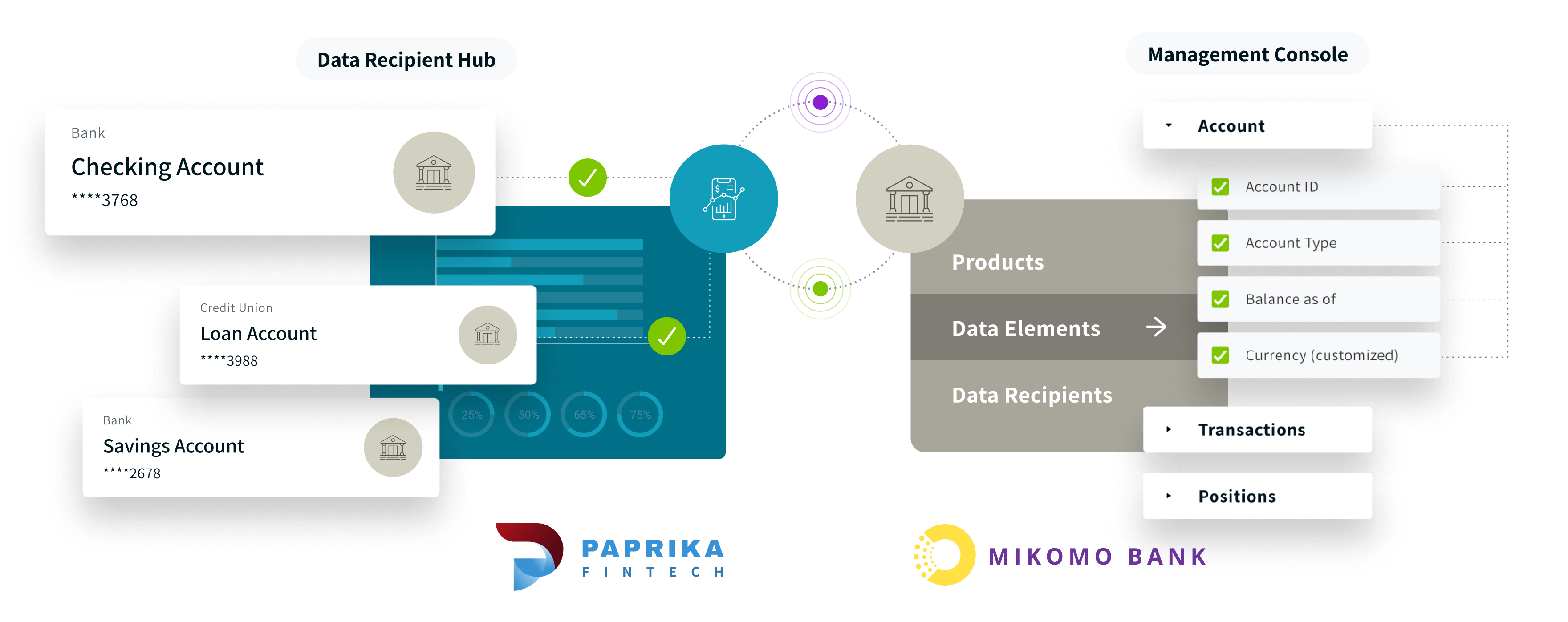 Akoya apps: Data Recipient Hub and Management Console