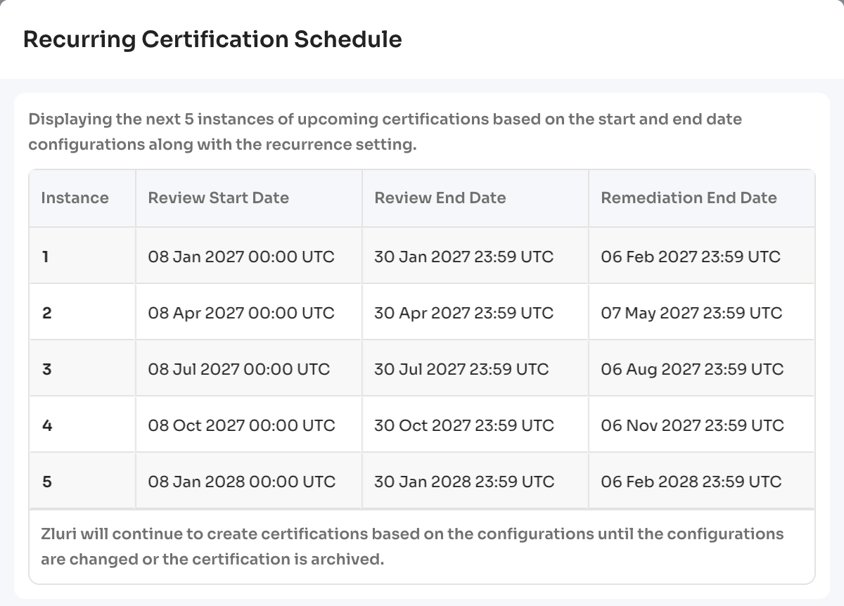 Recurring Certification Schedule window listing the next five instances