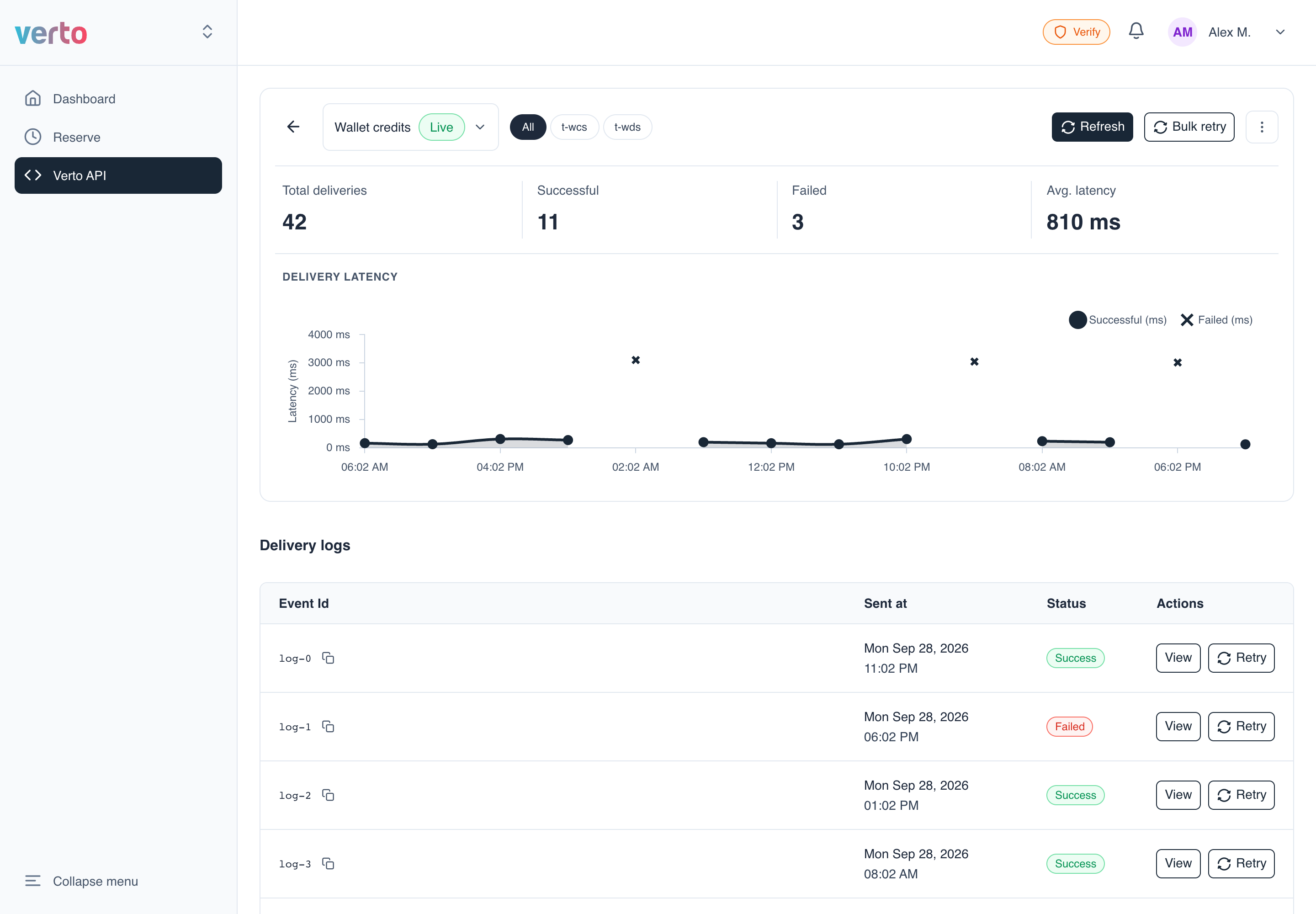 Subscription detail page with stats, latency chart and delivery logs