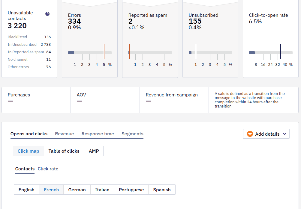 The statistics on multilingual messages