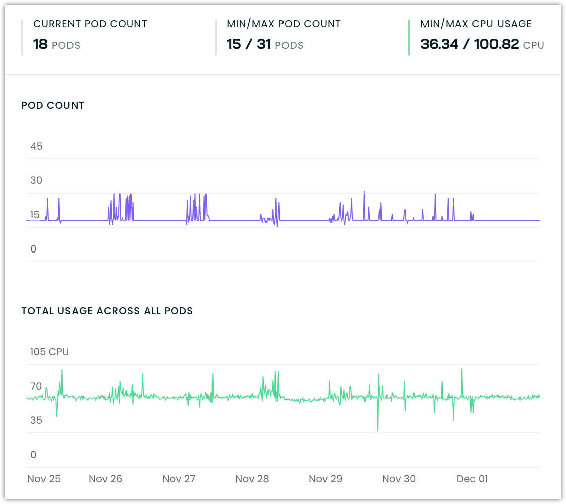 Example of a stable workload