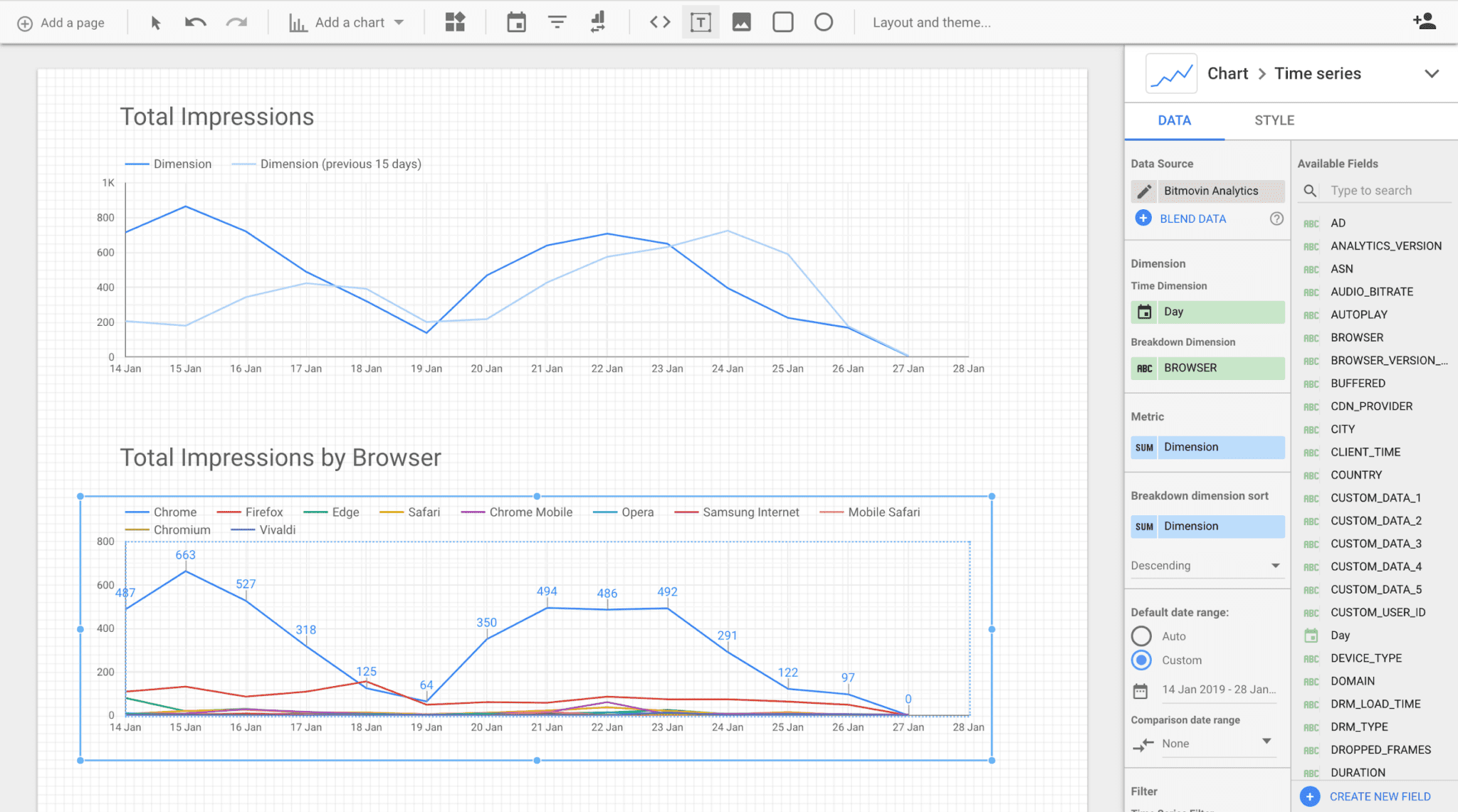 The two time series charts demonstrate the out-of-the-box range comparison and a chart break down