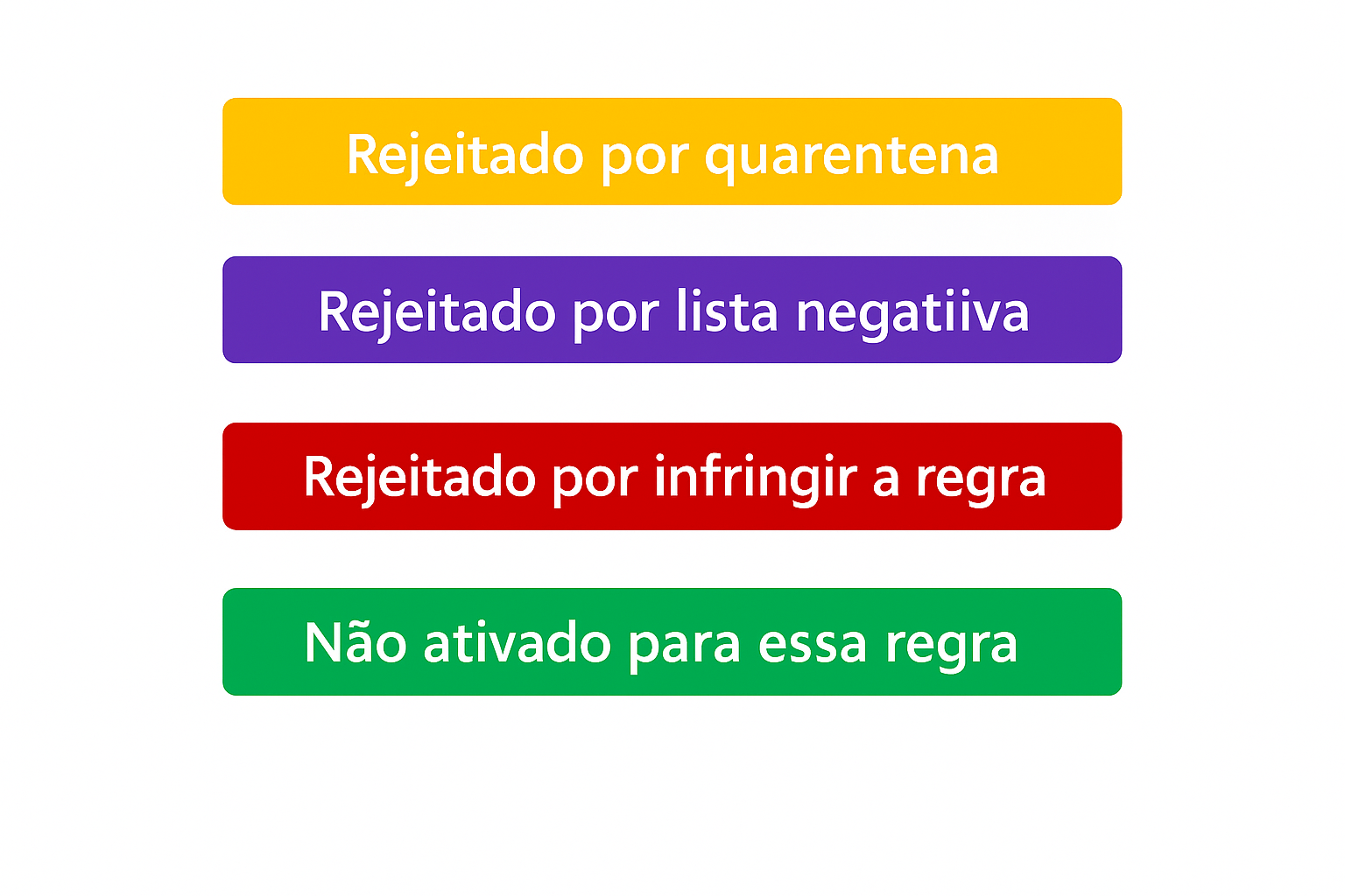 tipos de regras
