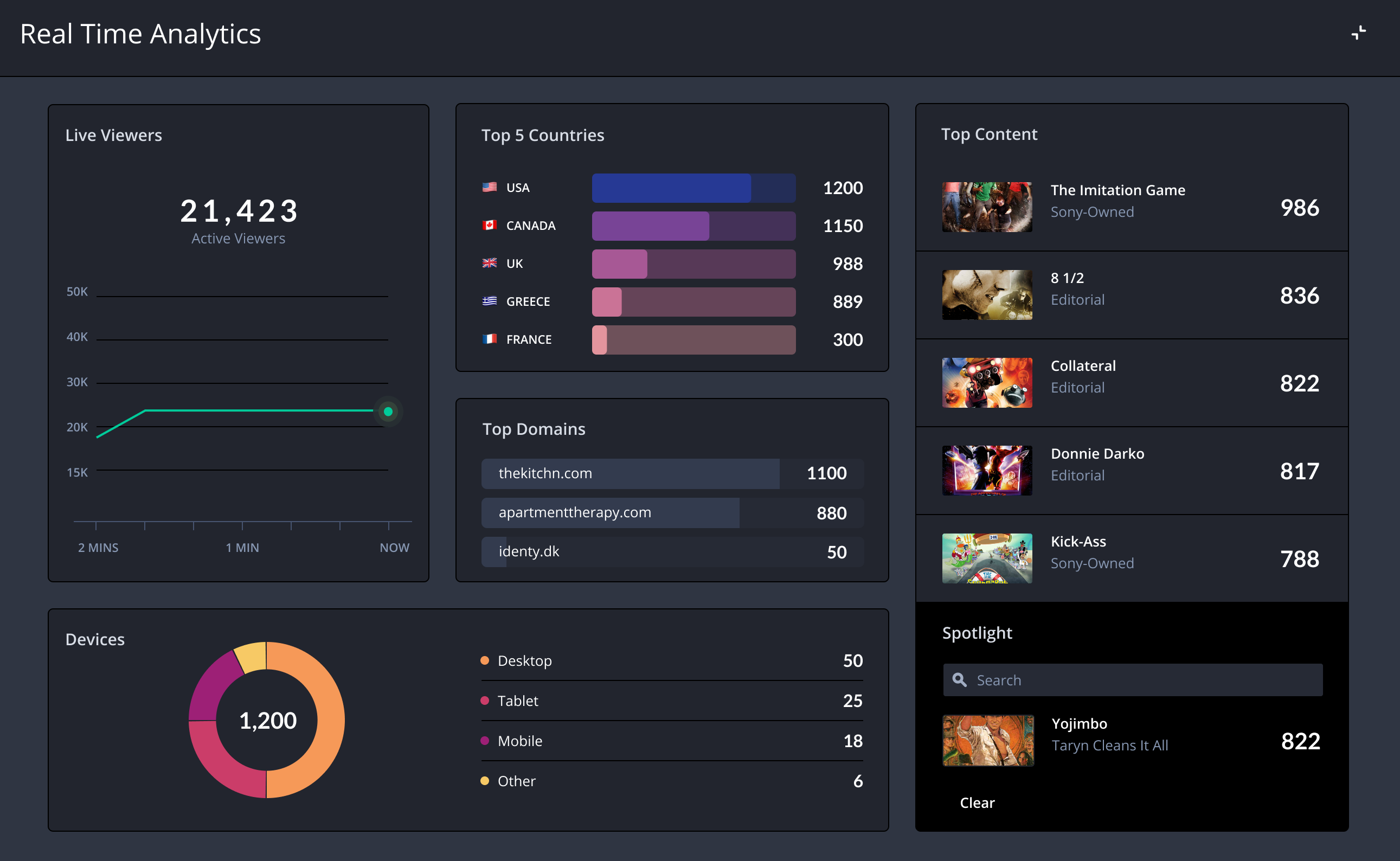 How Harmony's real-time-analytics can help Discord community