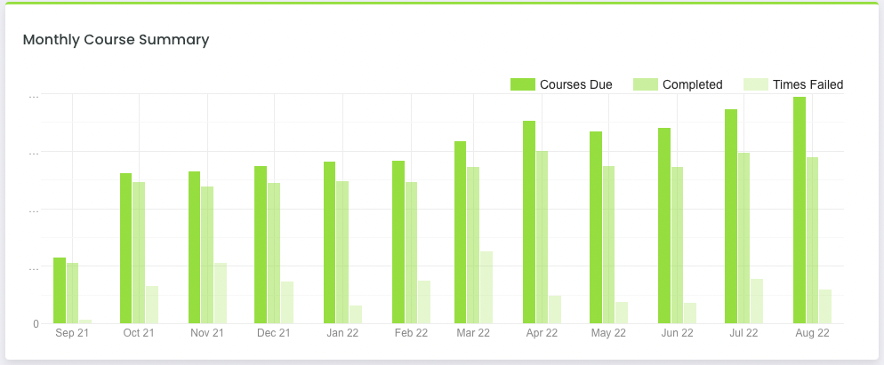 Training Completion Rates Training Reporting