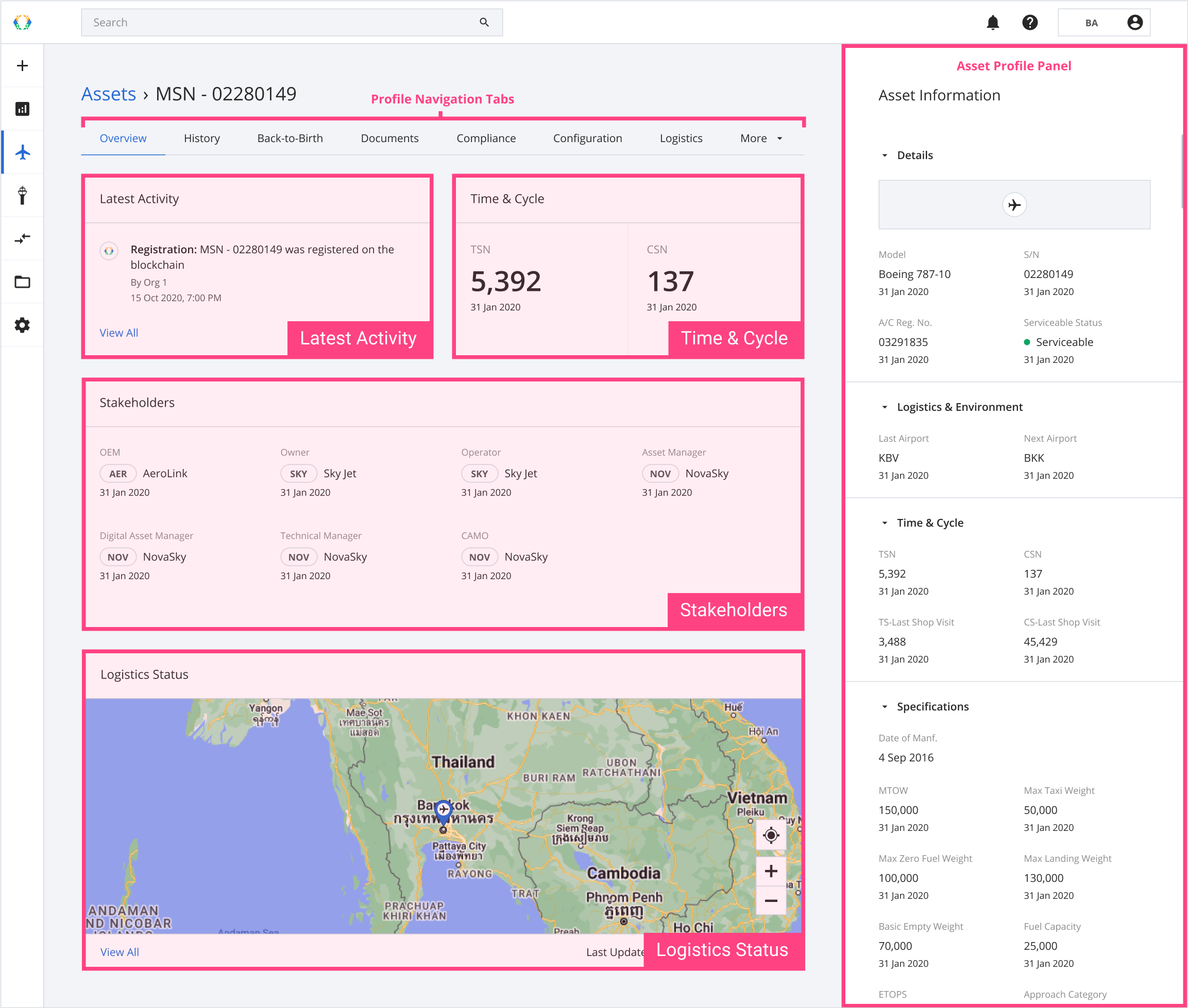 Asset Profile Layout