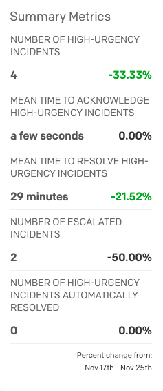 reports-team-report-summary-metrics.png