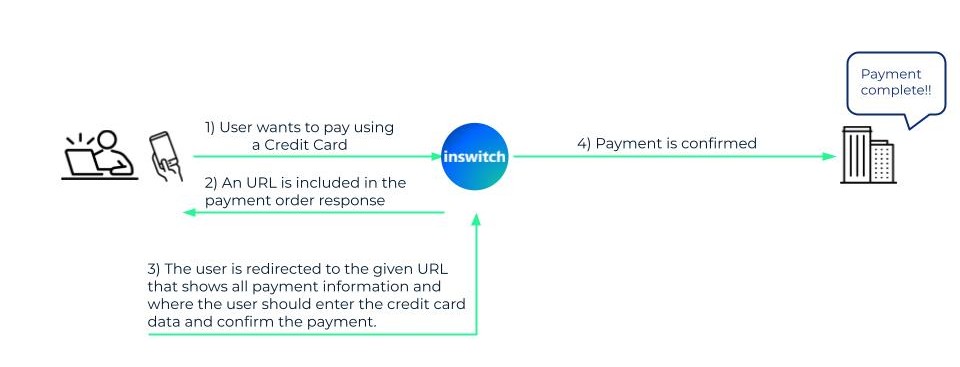 Card Payment - Debit & Credit Cards