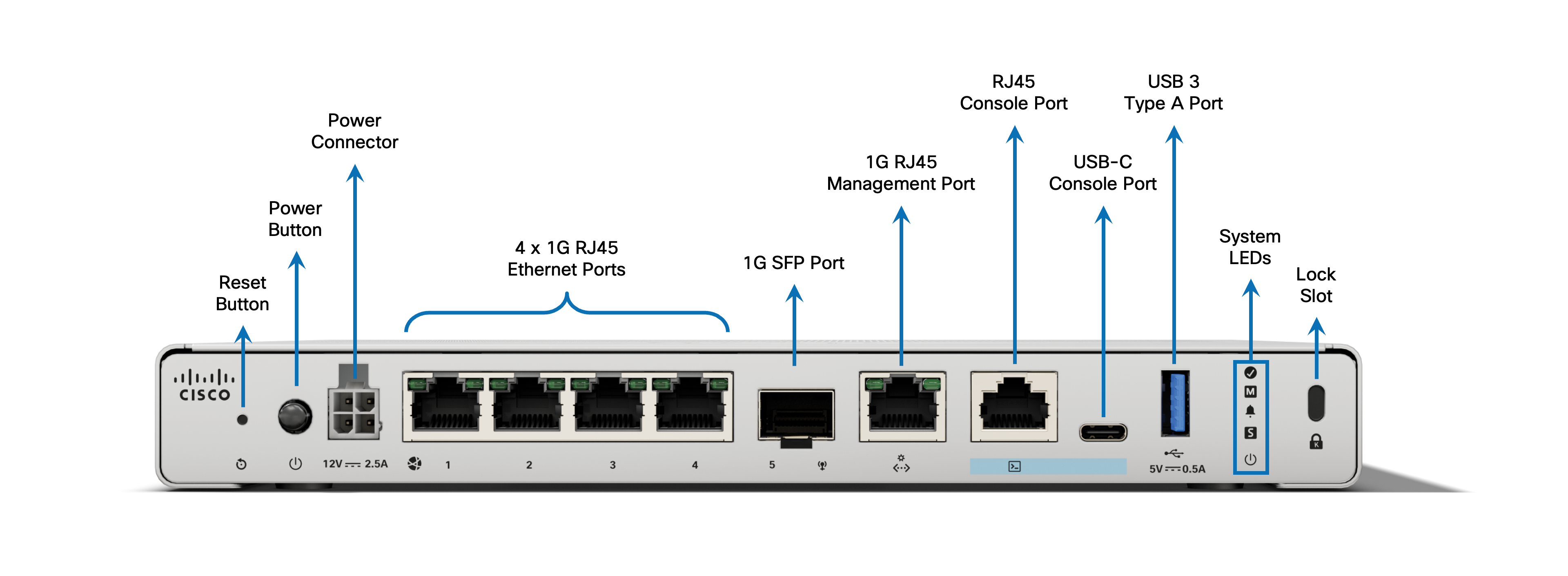 Figure 3 - CSF 220 Product Labelled Front View