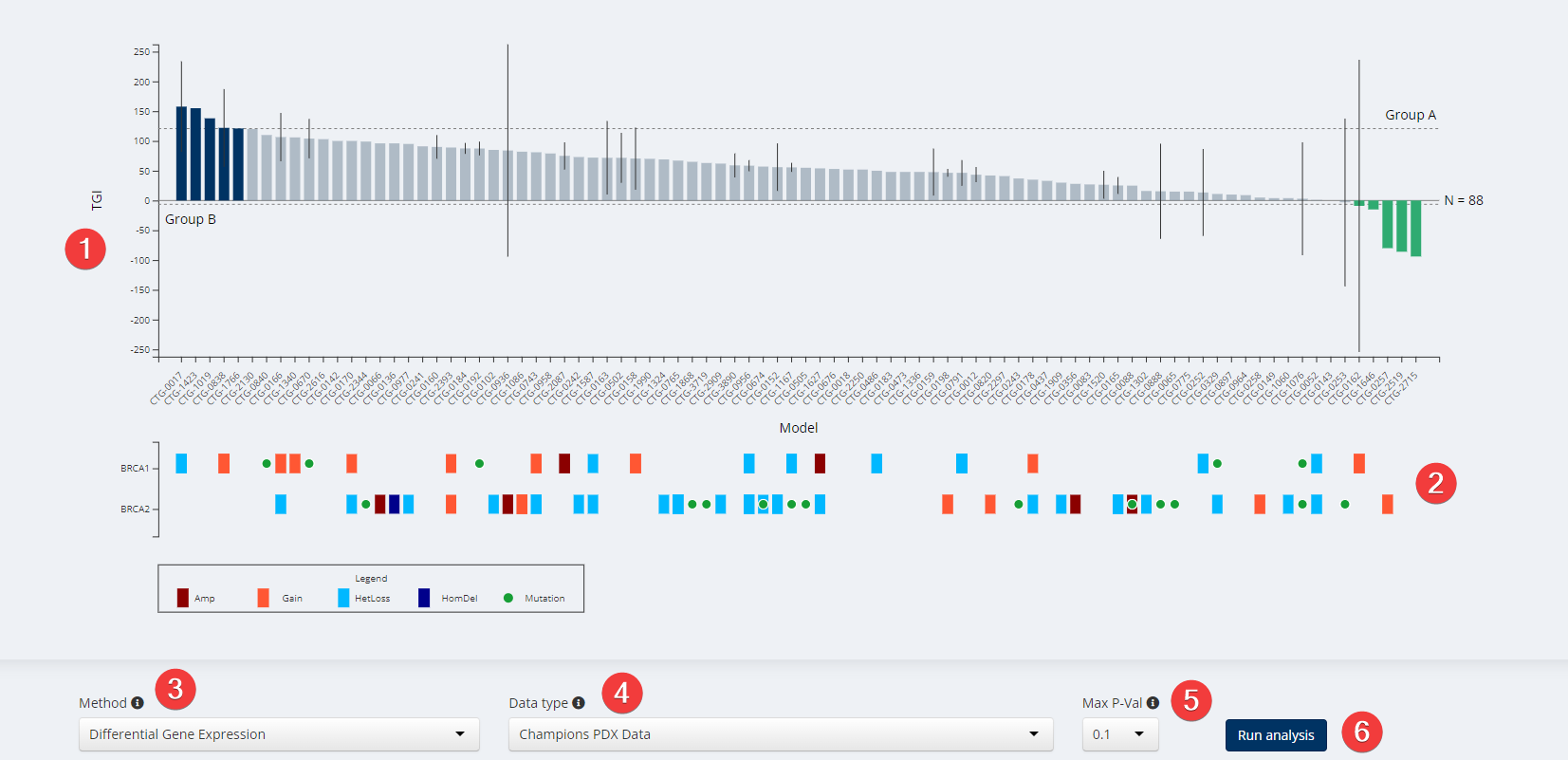 Target & Biomarker Discovery Visualization