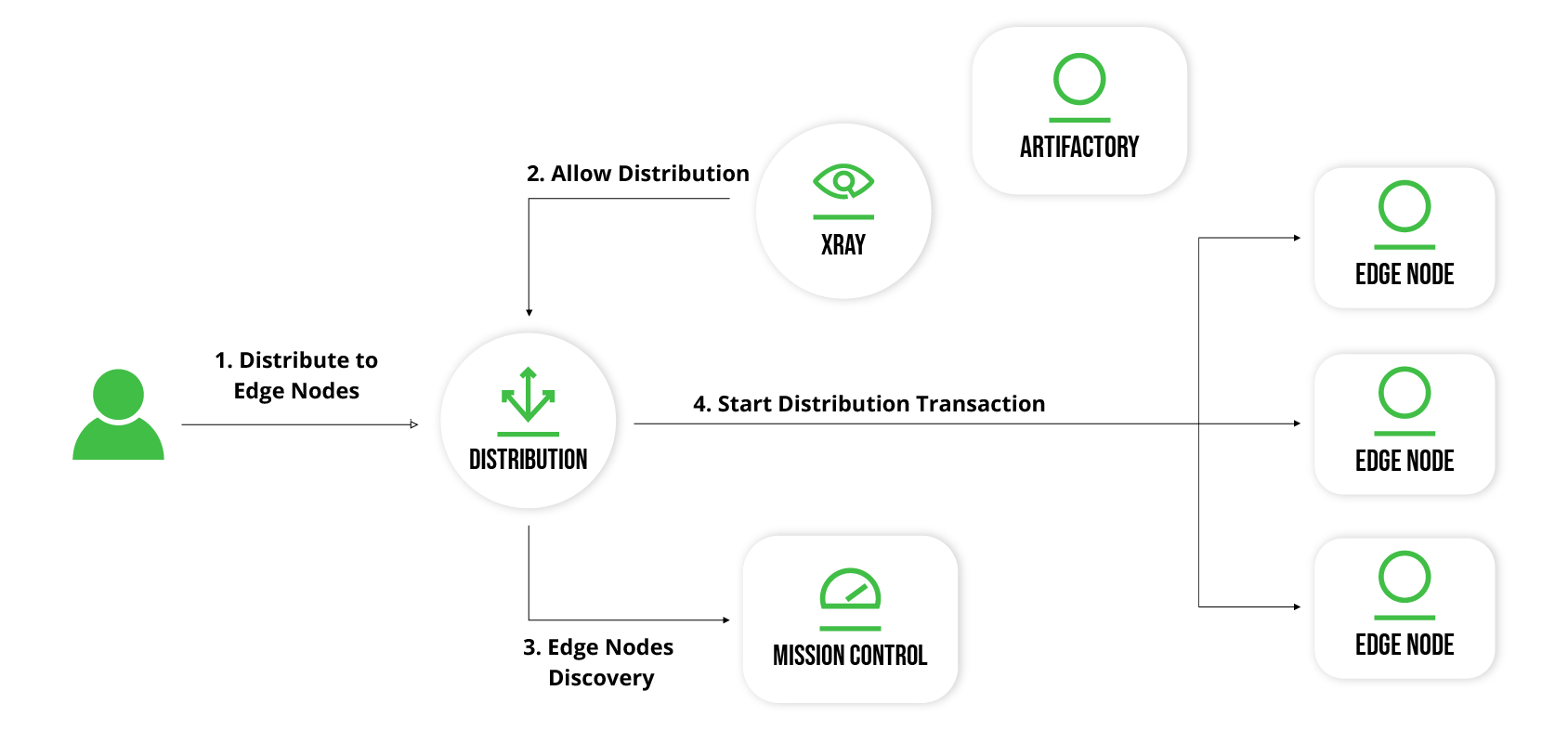 Distribution Graphic Update.png