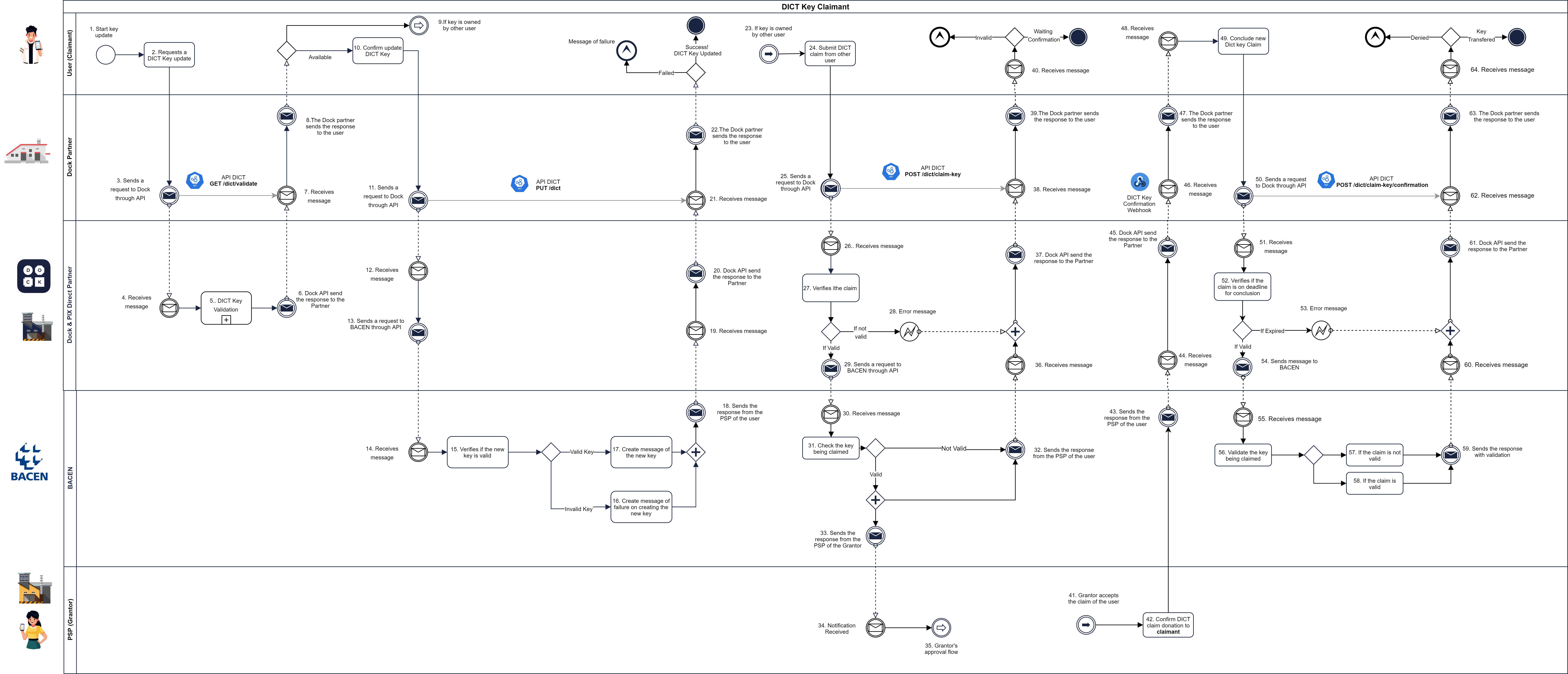 Key Update and Key Claim.png