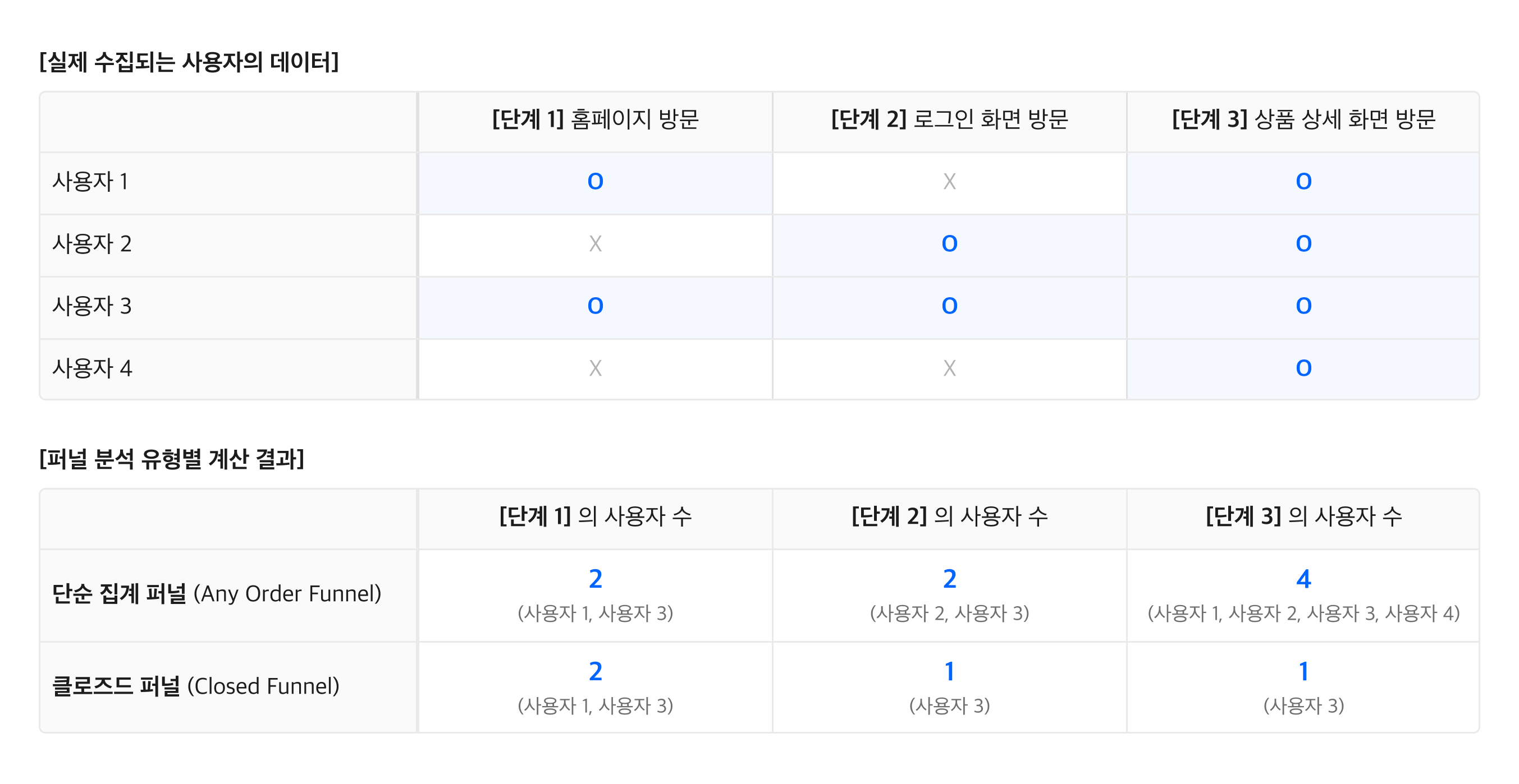 Funnel type_sample table_ko.png