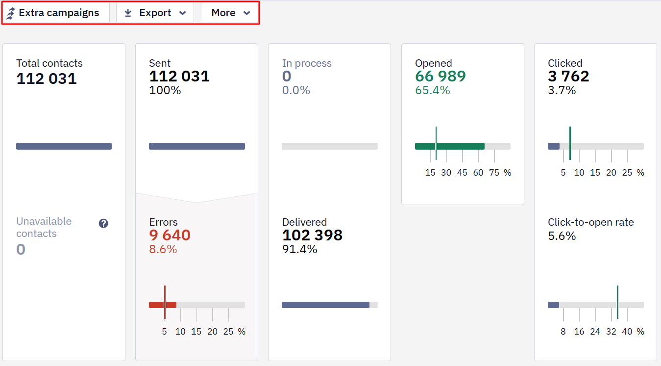 Extra campaigns, Export, and More tabs above the general statistics