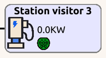 Station with user friendly name