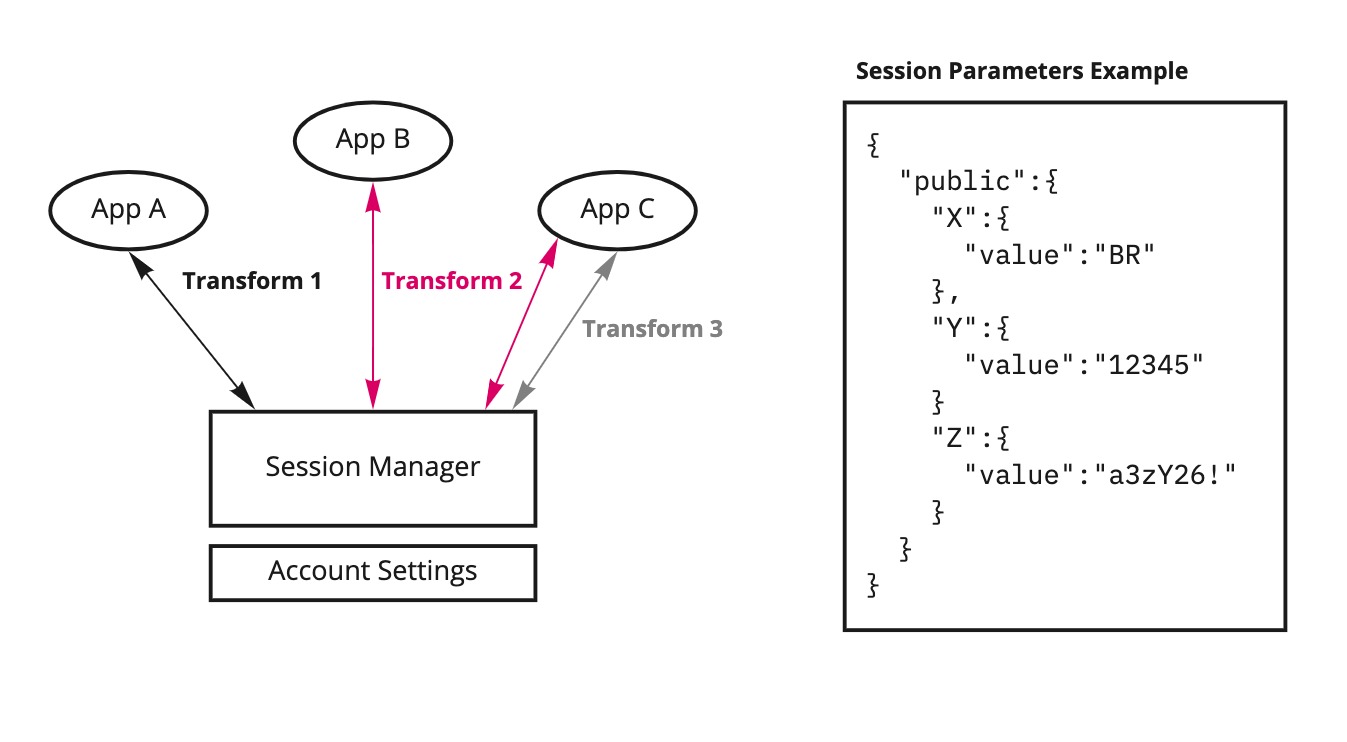Session_Manager.jpg 1347