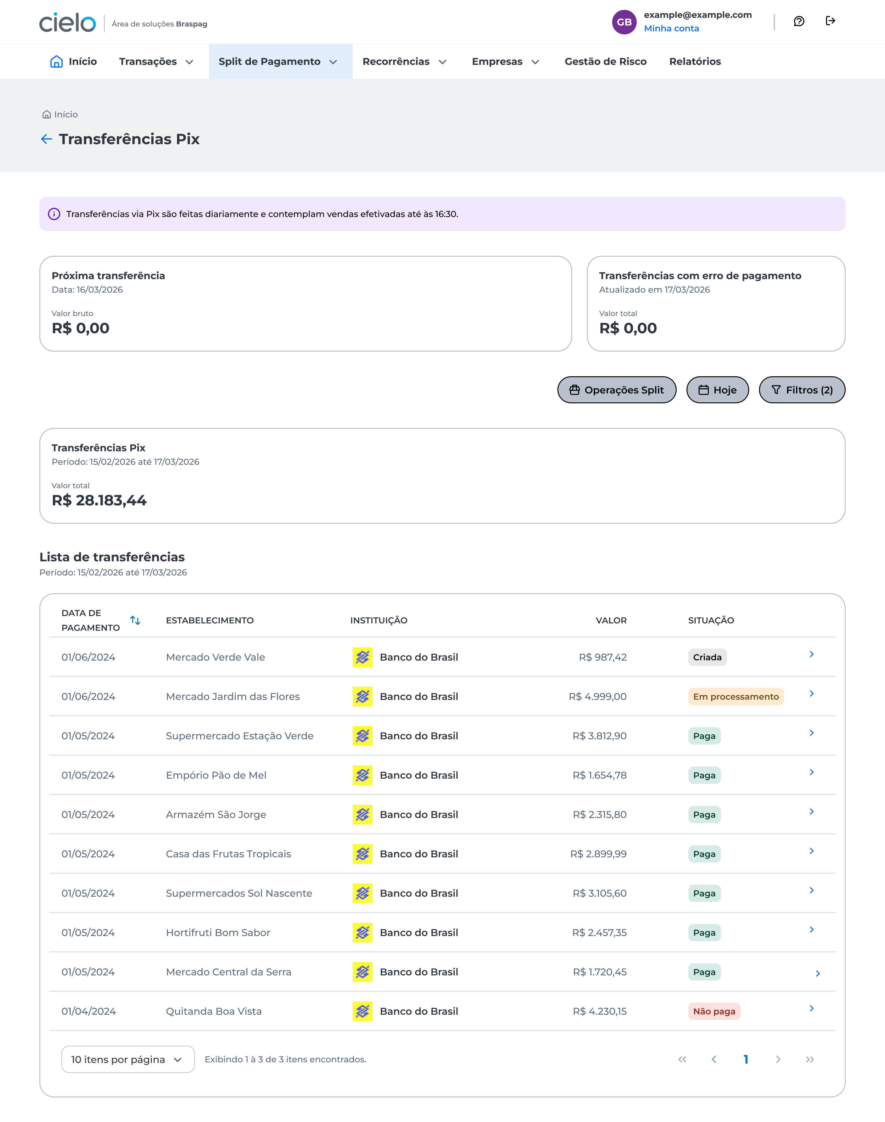 Apresenta os possíveis status das transferências Pix com cores indicativas: Criada em azul, indicando que o repasse está agendado; Em processamento em laranja, mostrando que foi enviado e aguarda confirmação; Paga em verde, indicando conclusão com valor creditado; e Não paga em vermelho, sinalizando falha no repasse por dados bancários inválidos.