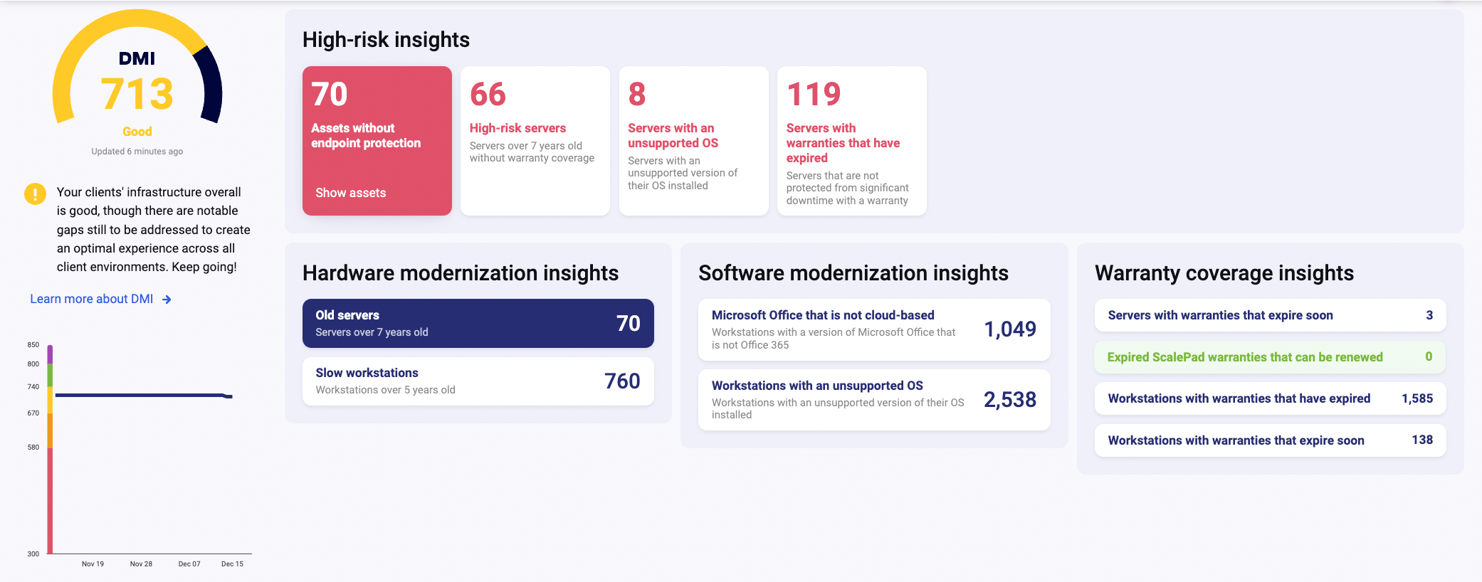 Strategydashboard_colorcode_insights.png