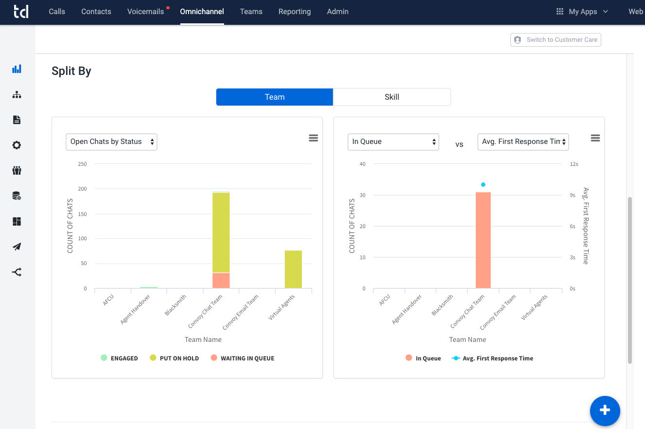 Talkdesk Omnichannel