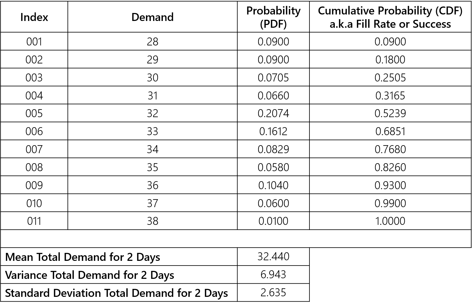 86d5762-table_9.png 1600