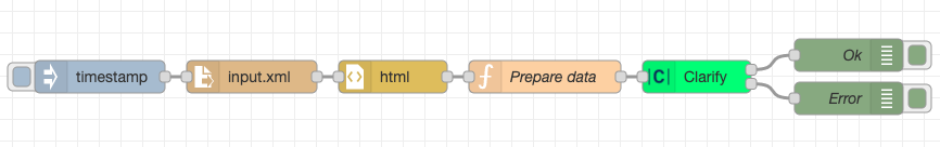 clarify_html_import.png