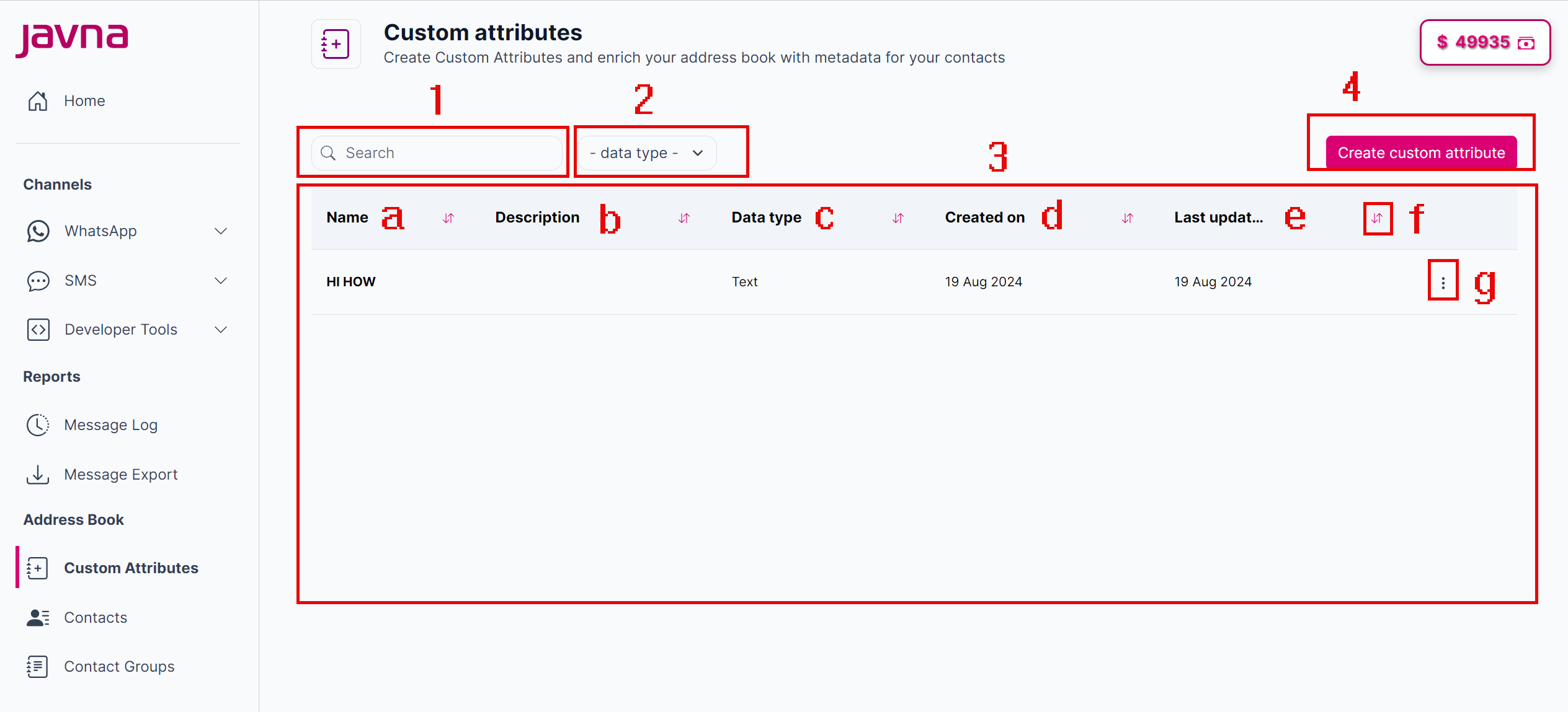 Fig 141: The components of the "Custom Attributes" page.