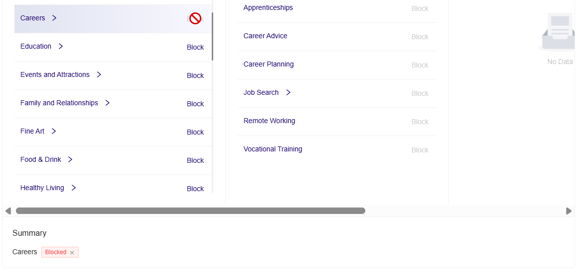 **Blocked for IAB Content Category**