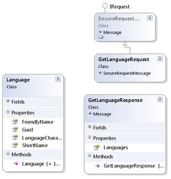 getlanguages GetLanguages