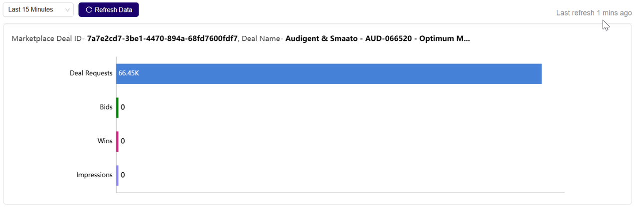 **Last Refresh Data Message**