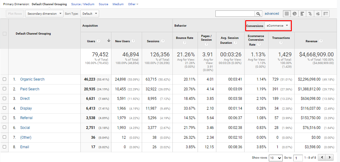 Google Analytics