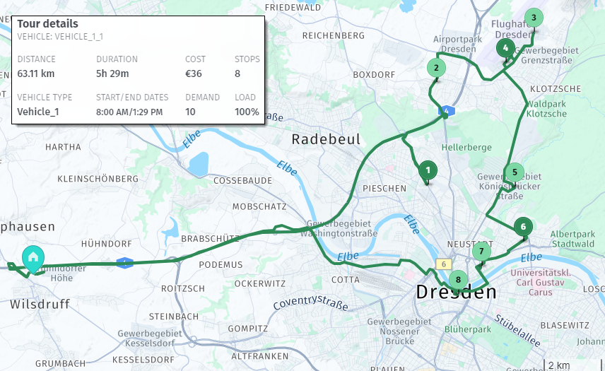 Tour optimization that prioritizes distance over duration
