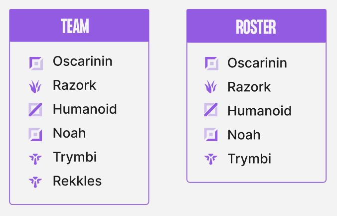 Team contracted players and tournament roster for the LEC Summer Playoffs, 2023.