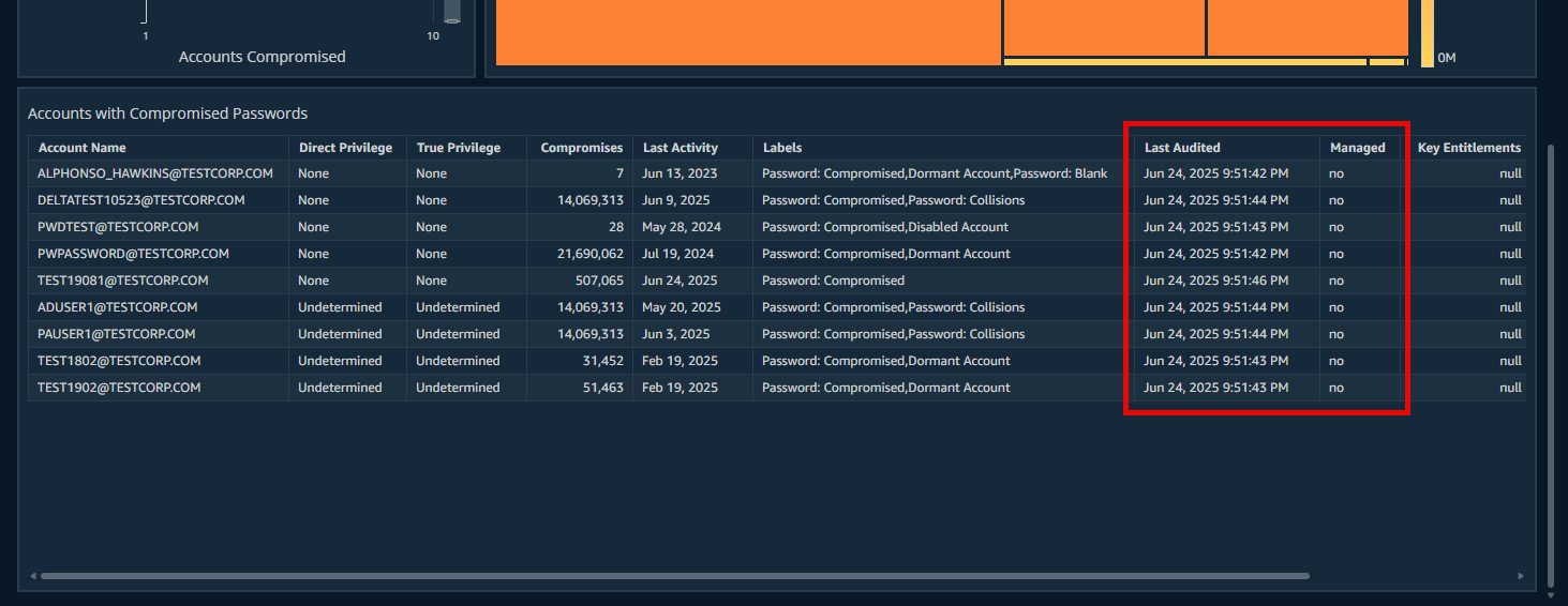 Password audits in Identity Security Insights highlighting the new column Last Audited