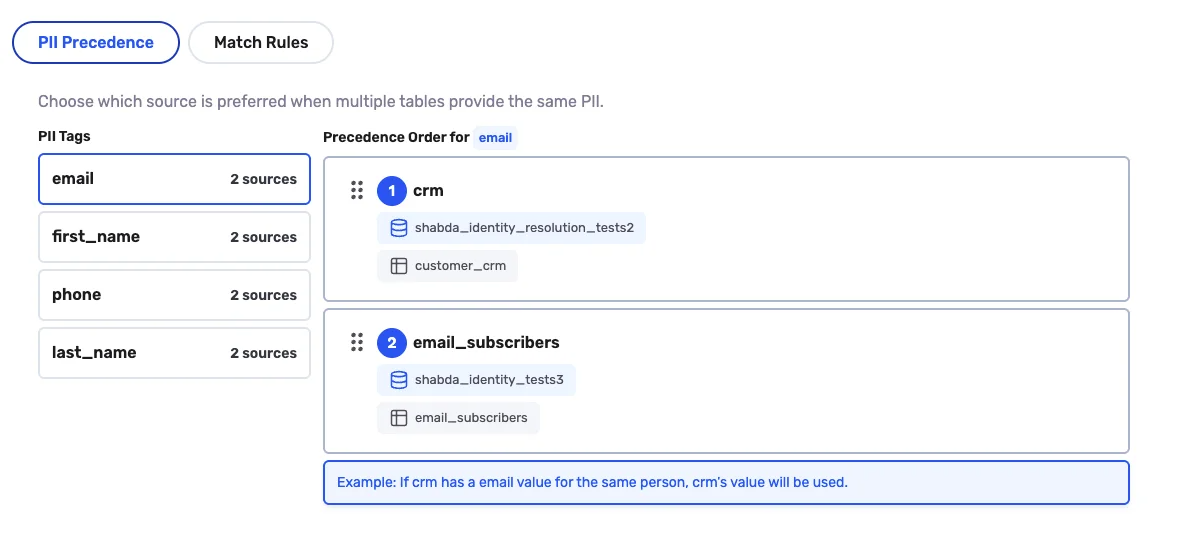 Final Identity Table Columns