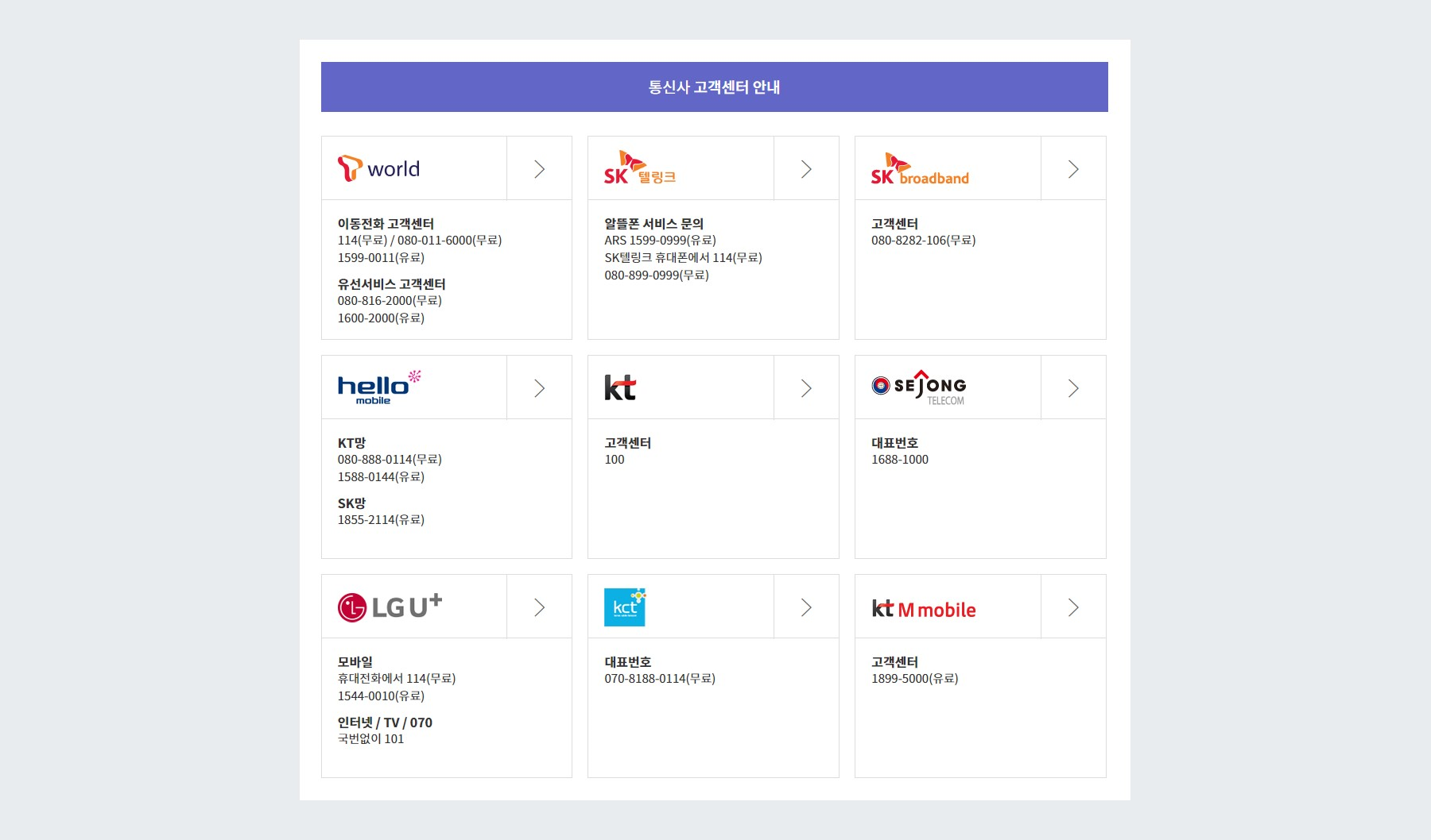 주요 통신사 고객센터 안내