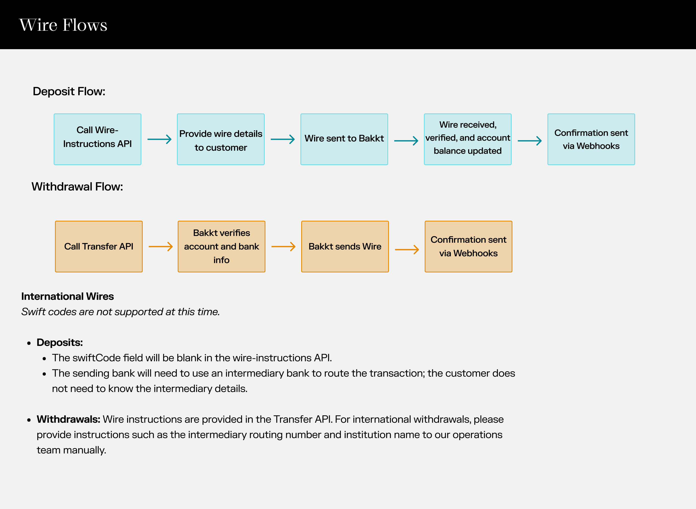 A high-level overview of the wire flow.