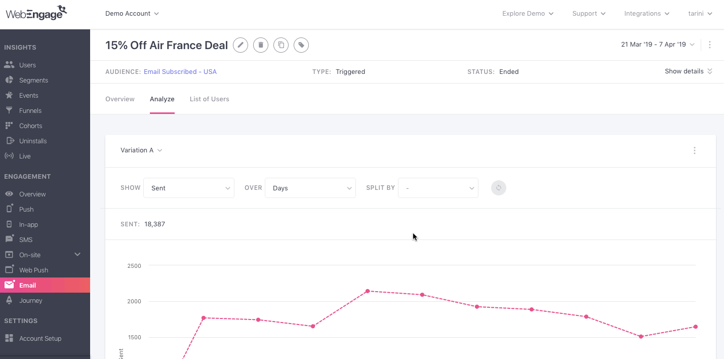 email-campaign-analyze-over-split-by.gif