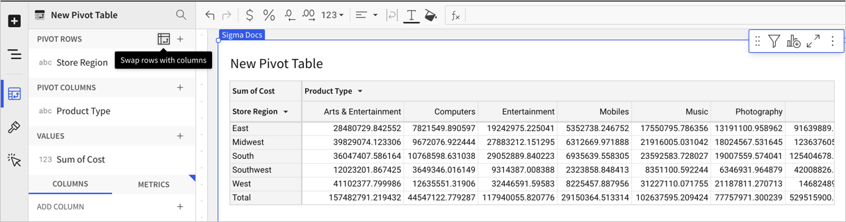 Pivot table from earlier examples, with store regions listed as pivot rows and product type as pivot columns.
