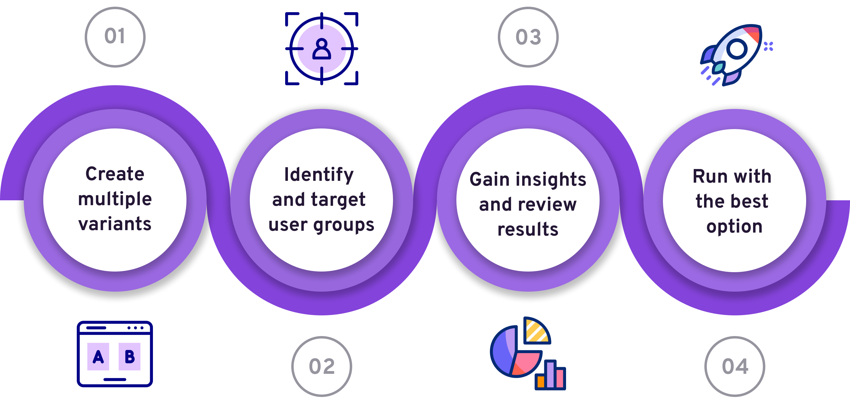 A/B testing flow illustration